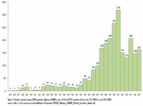 ECDC reported deaths among H1N1 cases in EU and EFTA to week 3-2010 published Jan 25-2010.jpg
