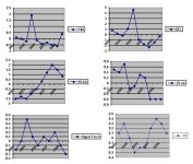 week 3 graphs.JPG