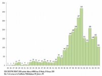 ECDC reported deaths among H1N1 cases in EU and EFTA to week 4-2010 published February 01-2010.jpg