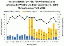 hospbyweek.gif