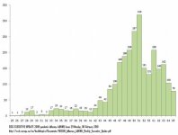 ECDC reported deaths among H1N1 cases in EU and EFTA to week 5-2010 published Feb 08-2010.jpg