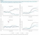 Eurosurveillance Higher all-cause mortality in children during autmumn 2009.jpg