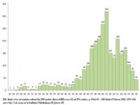 ECDC reported deaths among H1N1 cases in EU and EFTA to week 6-2010 published February 15-2010.jpg