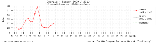 georgia_1_clin_2010_06.png