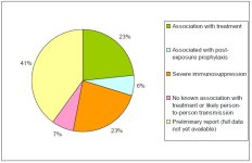 Tamiflu Resistance Chart.jpg