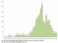 ECDC reported deaths among H1N1 cases in EU and EFTA to week 8 - 2010.jpg