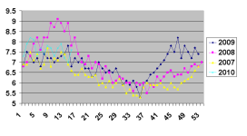 P&I 2007-2010.PNG