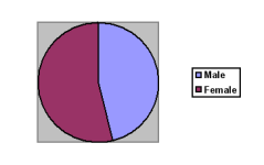 gender.PNG