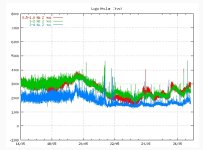 Tremor Graph.jpg