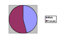 gender.PNG