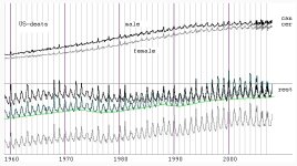 gs's mortality chart.jpg