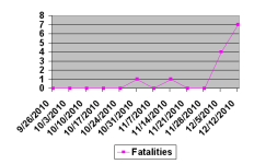 Srifatalities.PNG