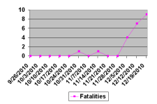 Srifatalities.PNG