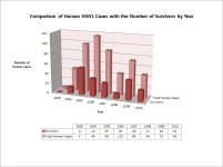H5N1 Survivors 2010.jpg