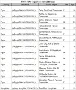 2010 H5N1 Sequences.jpg