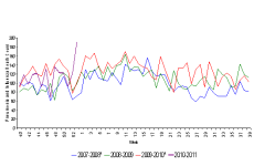 Florida P&I Deaths.png