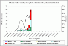 NC graph.gif