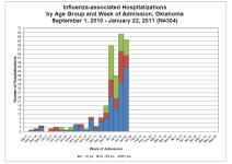 OK Hospitalizations.png