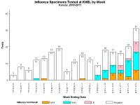 KS Isolates Week 4.png