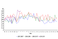 FL P&I Deaths Week 4.png