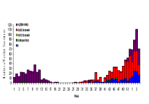 FL Isolates Week 4.png