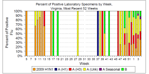 VA Isolates Week 4.png