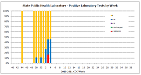 Week 4 LA Isolates.png