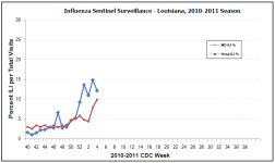 Week 4 LA %ILI.png