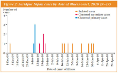Nipah Fig 2.PNG Nipah Fig 2.PNG