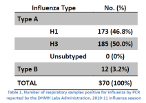 Week 4 MD Isolates.png