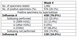 Week 4 TX Isolates Table.png