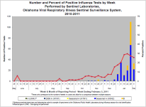 Week 5 OK Isolates.png