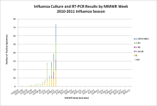 Week 5 SC Isolates.png