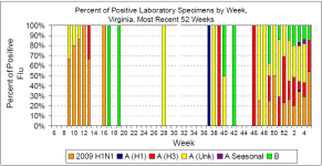 Week 5 VA Percent Positive.png
