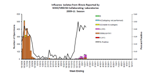Week 4 IL Isolates.png