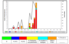 Week 5 RI Isolates.png