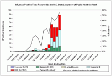 Week 5 NC Isolates.gif