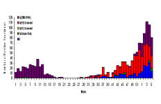 Week 5 FL Isolates.png
