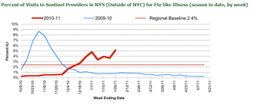 Week 5 NYS ILI.png