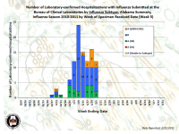 Week 5 AL Isolates.png