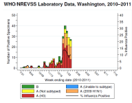 Week 5 WA Isolates.png