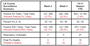 Week 5 LA County.png