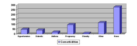 Comorbidity.PNG