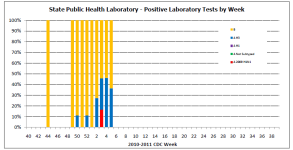 Week 5 Isolates.png