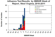 Week 6 WV Isolates.png