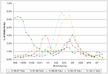 Week 6 NC ILI multi year.png