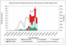 Week 6 NC Isolates.png