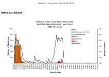 Week 5 IL Isolates.png