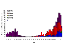 Week 6 FL Isolates.png