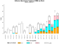 Week 7 KS Isolates.png